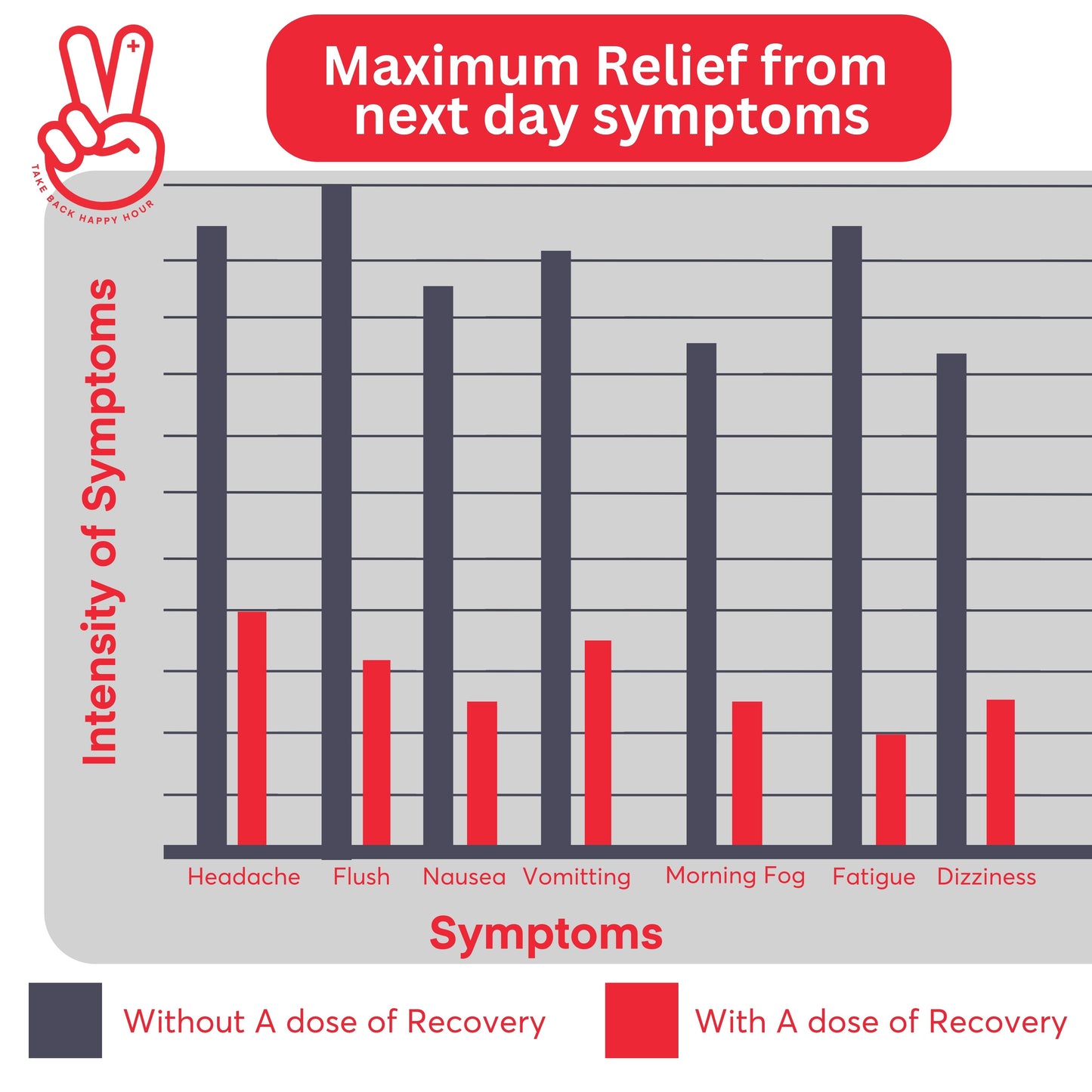 A dose of recovery